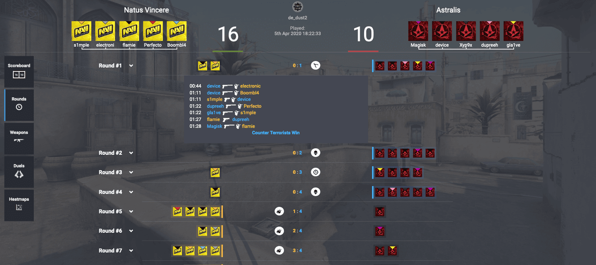 sas